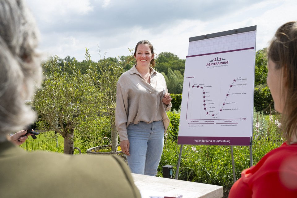 Agrarische training - voor adviseurs en professionals in de agrarische sector en in het netwerk van de boer